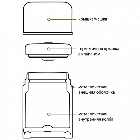 Термос пищевой Splav 750 мл SH-750 khaki