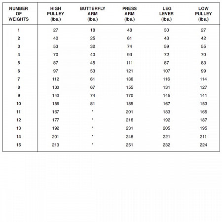 На картинке изображен Силовой комплекс с верхней тягой DFC D7000 Силовой комплекс с верхней тягой DFC D7000