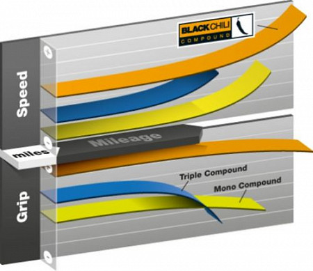 Велопокрышка Continental Grand Prix 4000 S2 700x28c Слик Складная 1009470000