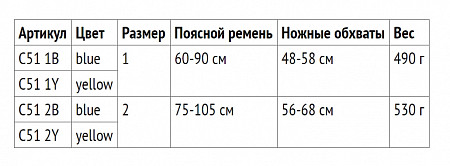 Поясная беседка Petzl Corax yellow