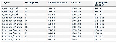 Шорты хоккейные Bauer Vapor X700 SR black