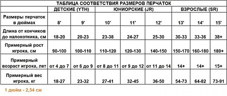 На картинке изображен Перчатки хоккейные Bauer Supreme 2S Pro S19 navy Перчатки хоккейные Bauer Supreme 2S Pro S19 navy