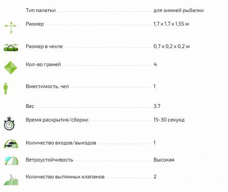 Палатка Lotos Лотос 1