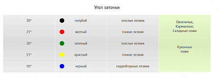 Станок точильный Ganzo Adimanti Touch Pro Ultra