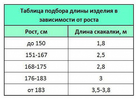 Скакалка Atemi black 3,05 м