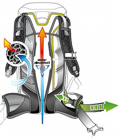 Рюкзак Deuter Trail Pro 32 3441119-7403 black/graphite (2021)