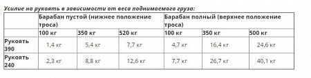 Тренога Krok спасательная ПИРАМИДА-ПЛ (прямая) с лебёдкой ЛР-500СШ (со стопором)