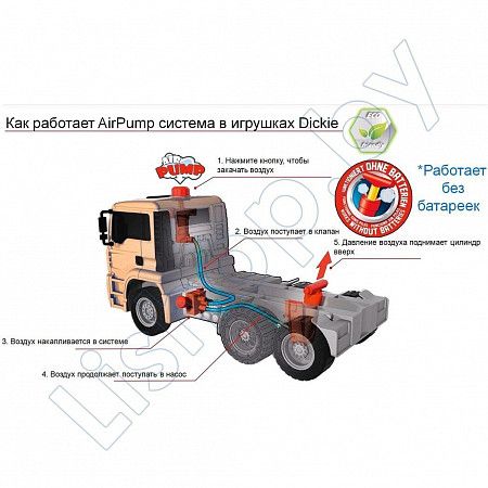 Игрушка Dickie Toys Пожарная машина с помповым насосом 54 см (203809007)