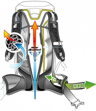 Рюкзак Deuter Trail Pro 32 3441119-3522 midnight/lava (2021)