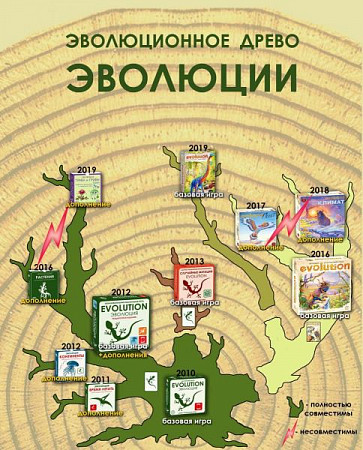 Настольная игра Правильные Игры Эволюция. Трава и грибы 13-01-07