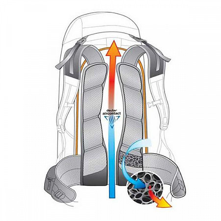 Рюкзак Deuter Trail 22 3440119-7403 black/graphite (2020-21)