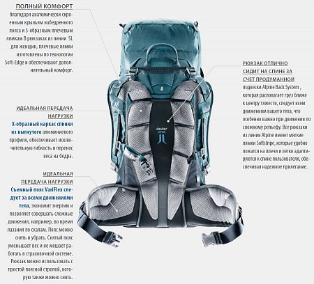 Рюкзак Deuter Guide 40+ SL 3361217-3329 arctic/navy