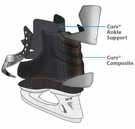 Коньки хоккейные Bauer Vapor 1X SR S17