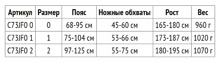 Страховочная привязь Petzl Newton Fast Jak